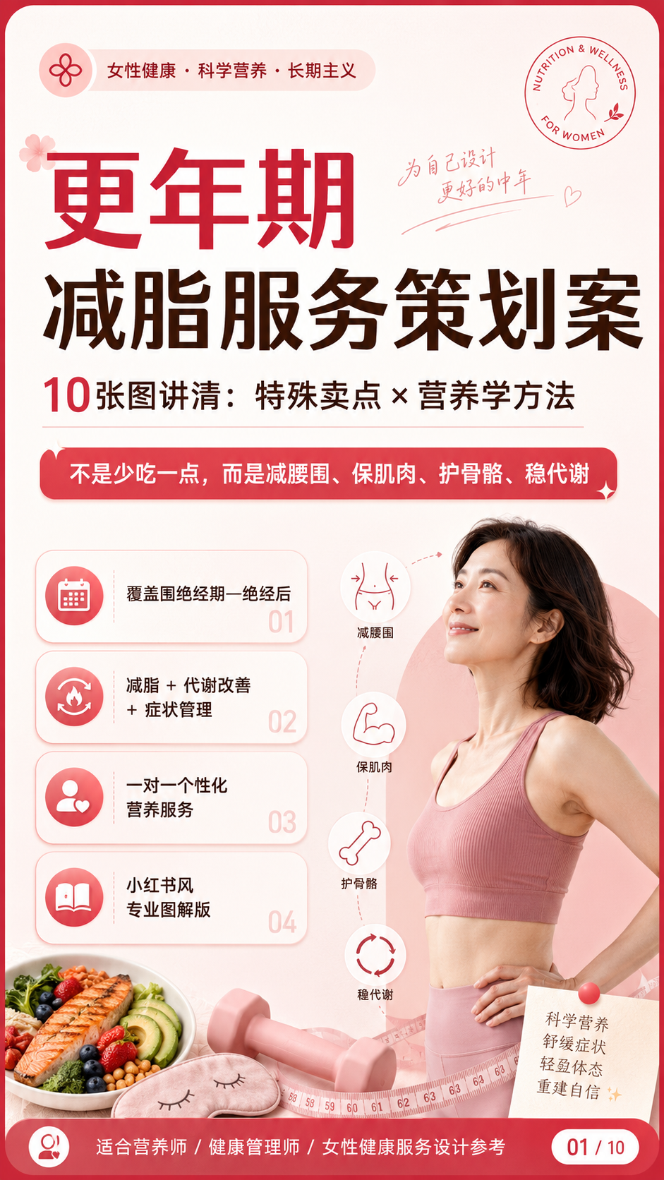 更年期减脂服务策划案封面