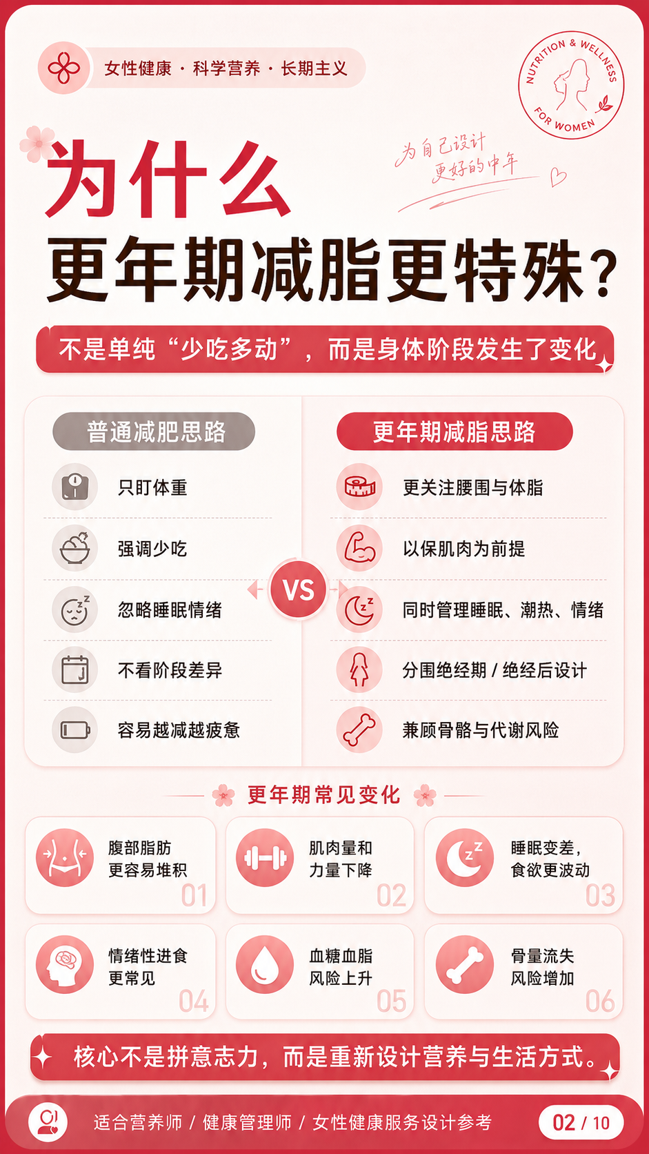 为什么更年期减脂更特殊
