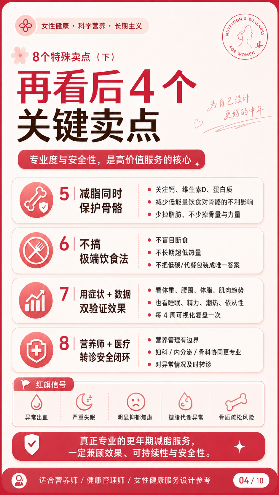 更年期减脂服务后四个特殊卖点