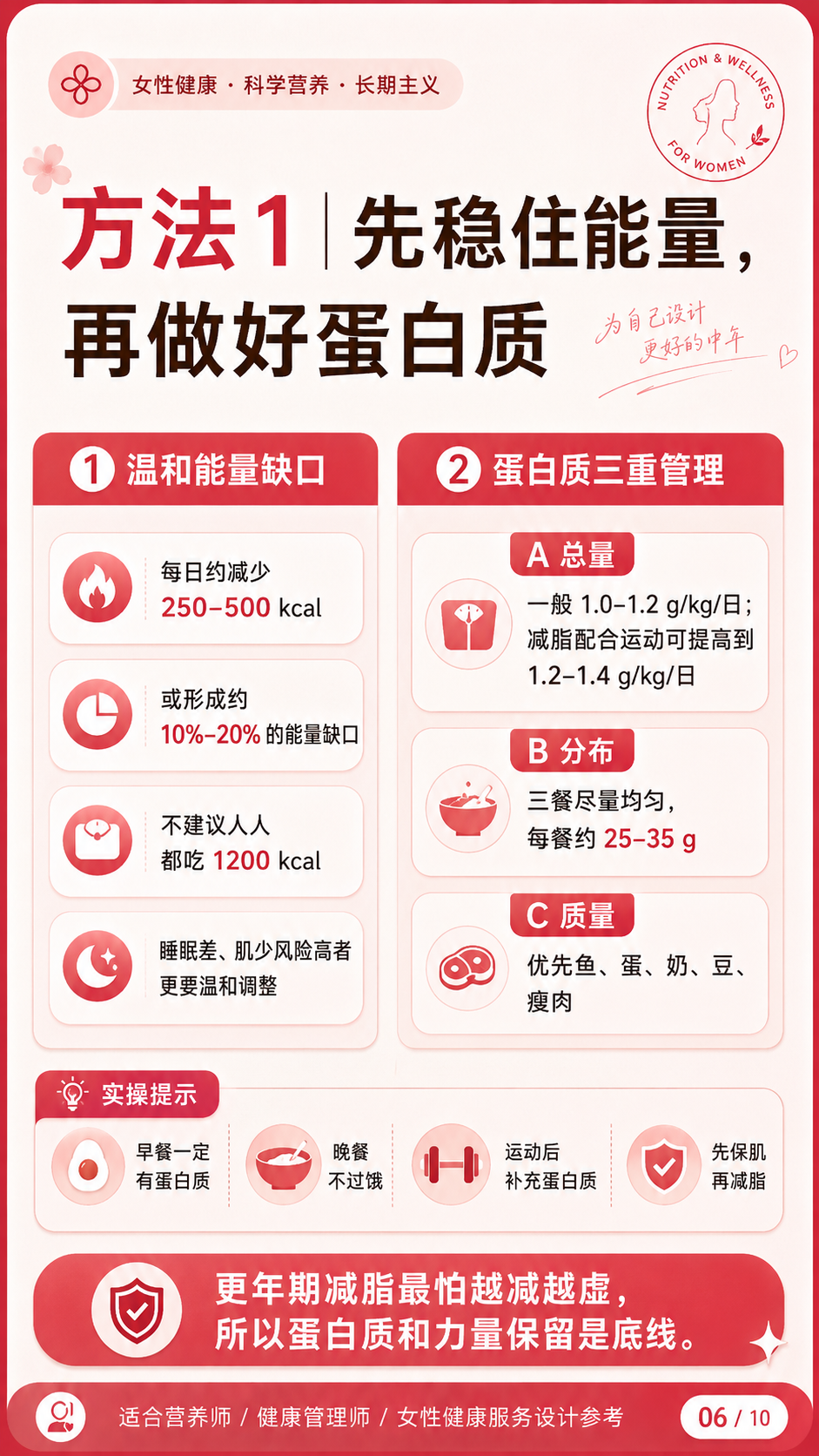更年期减脂温和能量缺口和蛋白质管理