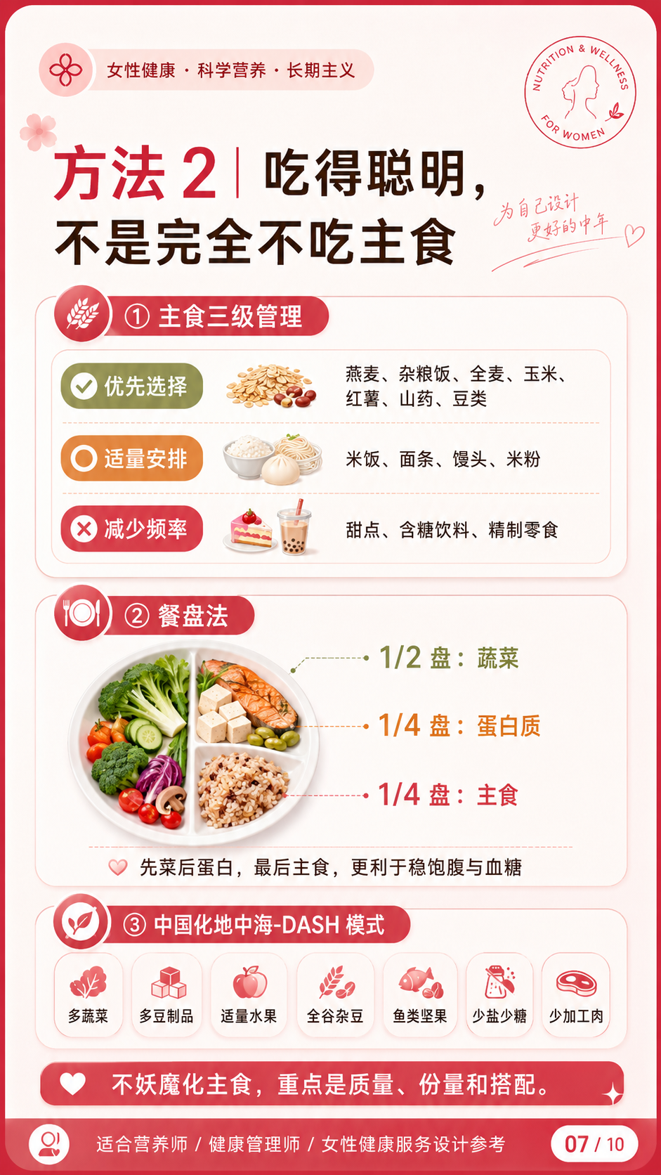主食分级餐盘法与中国化地中海DASH模式